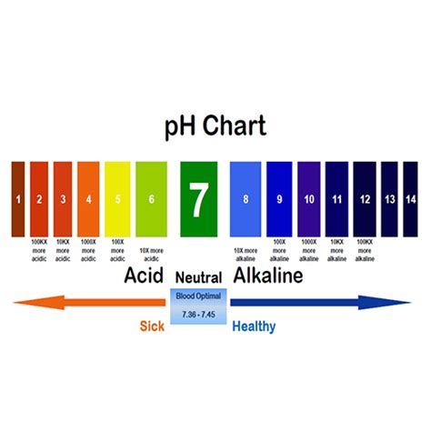 The concentration of hydrogen ions in a 10−2 molar solution of hydrochloric acid can be taken to be 10−2 ions per litre. What are Ph values and Ph scale - Helios Educore | Success ...