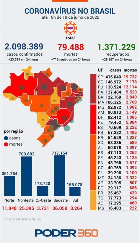 Leia as mortes por milhão de habitantes no Brasil e em países