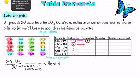 Tablas De Frecuencia Datos Agrupados Youtube