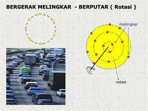 ppt gerak melingkar powerpoint presentation free download id 2054910