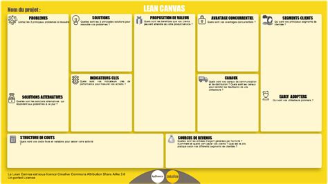 Lean Startup Canvas Template