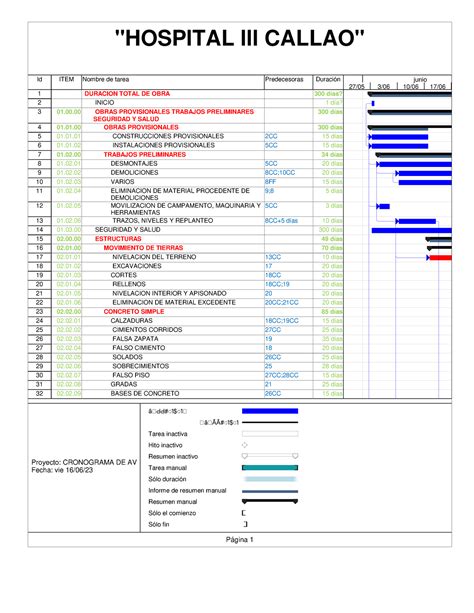 Cronograma De Avance De Obra Dml Ancash Id Item Nombre De Tarea Predecesoras Duración 1