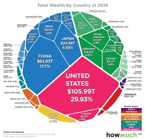 The Global Wealth Report summarised - Moneyweb