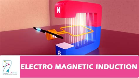 Electromagnetic Induction in 3D - YouTube