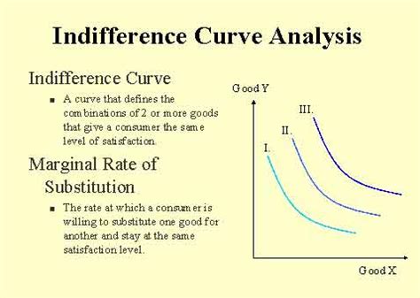Indifference Curve Analysis Graph And Example Study Notes