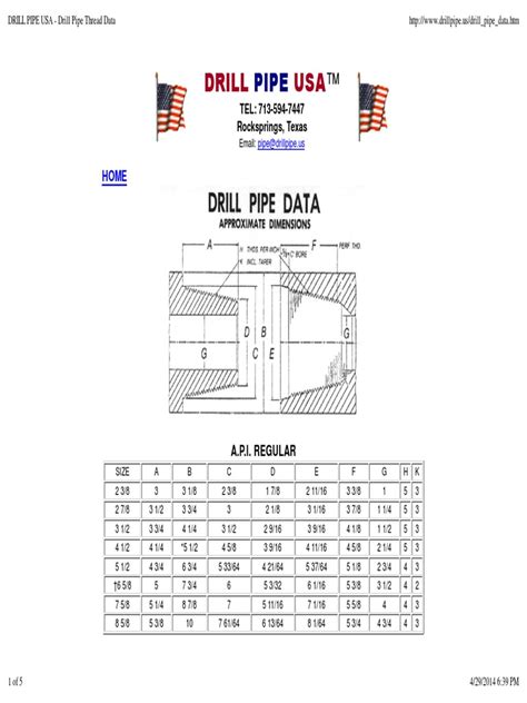 Drill Pipe Usa Drill Pipe Thread Data Pdf Tools Building Materials