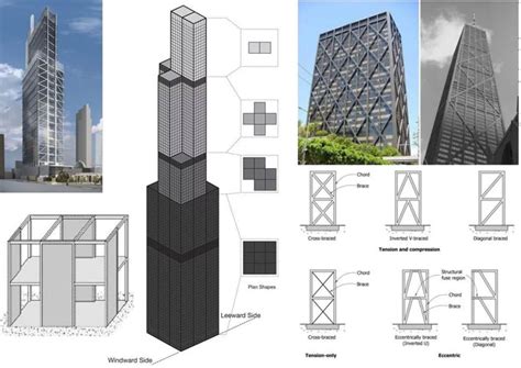 Types Of High Rise Buildings Structural Systems Structural Systems