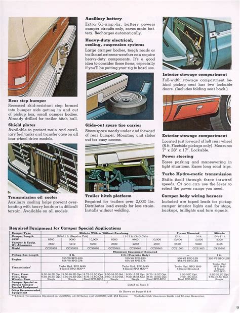 1974 Chevrolet And Gmc Truck Brochures 1974 Chevy Recreation 09