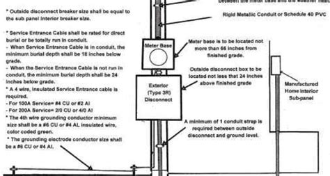 Your video will begin in 9. Mobile Home Repair Diy Help Power Pole Diagram - Get in The Trailer