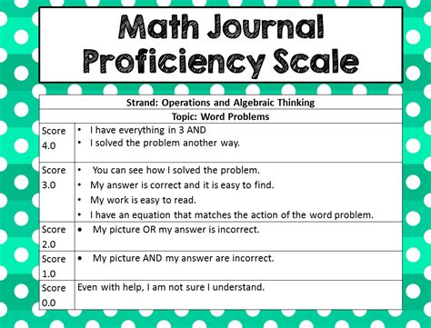 Karlas Kreations Math Journal Proficiency Scale