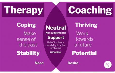 Should You See A Therapist Or Could You Use A Life Coach The Coach Space