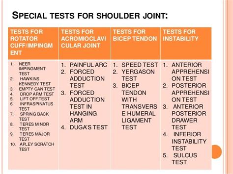 Ligaments connect one bone to another, while tendons connect muscle to bone. Tests for shoulder joint | Orthopedic physical therapy ...