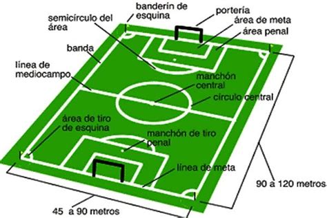 Cancha De Balonmano