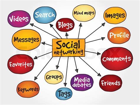 Social Networking Mind Map Stock Vector Colourbox