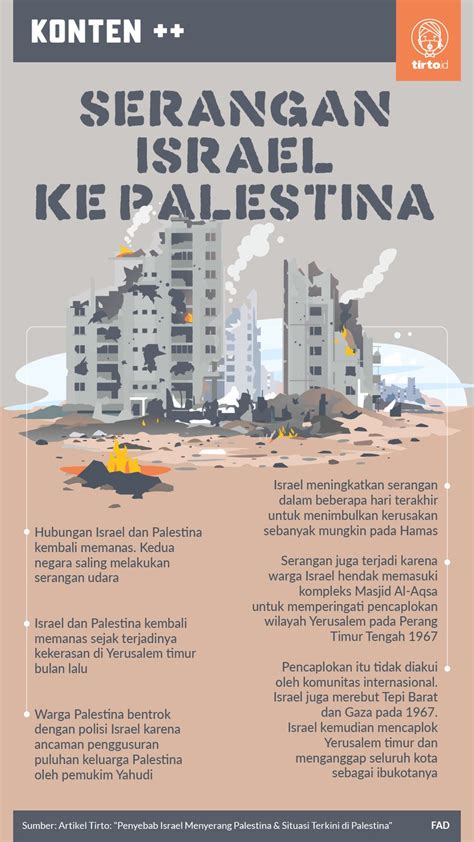 Jelaskan Latar Belakang Konflik Palestina Dan Israel Tugasguru