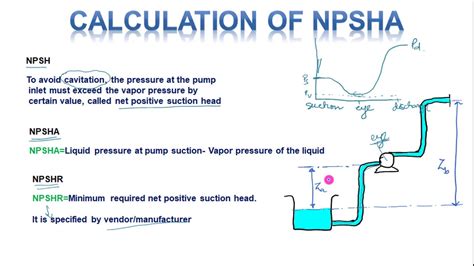 كيفية حساب Head Pump