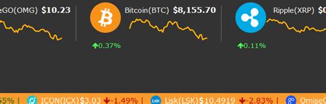 Top cryptocurrency prices and charts, listed by market capitalization. 15+ Free & Premium Stock Market & Investment Plugins for ...