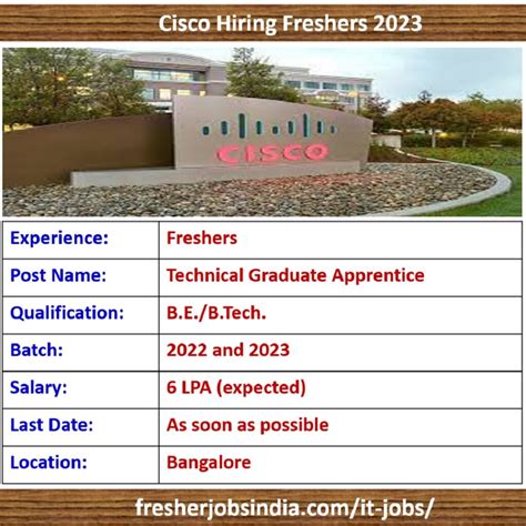 Cisco Hiring Freshers 2023 Technical Graduate Apprentice
