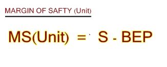 The formula for determining the margin of safety as a percentage is as follows: BIZ