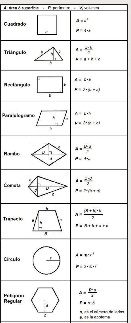 volumen área y perímetro de las figuras geométricas Brainly lat