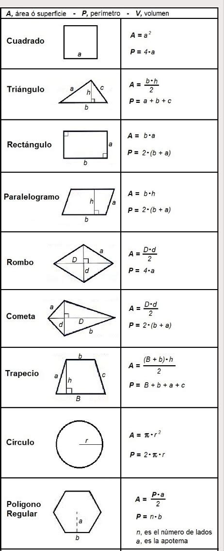 Volumenárea Y Perímetro De Las Figuras Geométricas Brainlylat