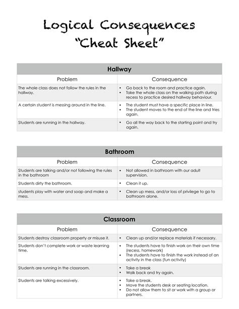 Accepting Consequences Worksheet