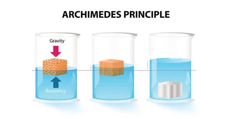 Contoh Soal Hukum Archimedes Bunyi Rumus Jawaban Pembahasan