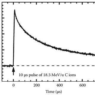 For comparison, try our pro settings and gear lists for cs:go, fortnite, and overwatch. (PDF) Radiation Chemistry of Liquid Water with Heavy Ions ...