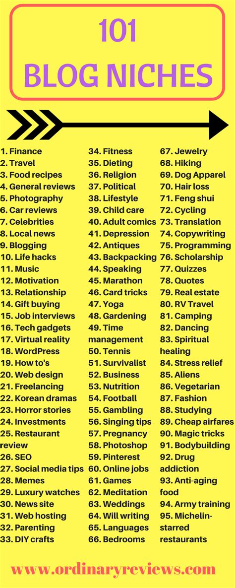 101 Niche Ideas For Your New Blog - Ordinary Reviews