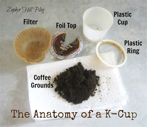 It takes about 30 seconds to clean the cups to get them ready for reuse, then about 30 seconds i have a solution for your pod refill issues. How does a Keurig Work? Your Complete Guide for 2018 ...
