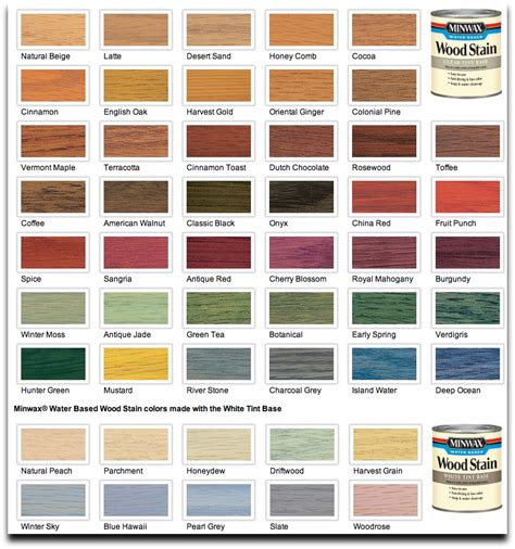 Minwax Gel Stain Chart