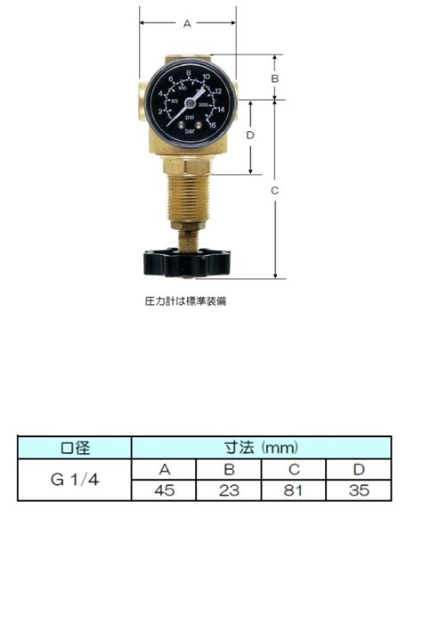 高圧エア用レギュレータ 286シリーズ - （空気圧機器｜ewo）：タイヨーインタナショナル株式会社 水圧機器、油圧機器、空気圧機器の輸入販売