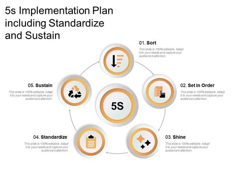 5s Implementation Plan Including Standardize And Sustain Powerpoint