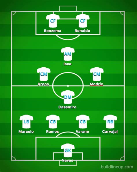 We real madrid hd team do our best to cover all real madrid matches, news, goals, interviews, news pictures, clips and entertainment photos. El Clasico 2017 Starting Lineups And Formations