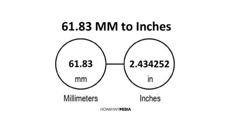 Mm = inch * 25.4. 61.83 MM to Inches - Howmanypedia.com