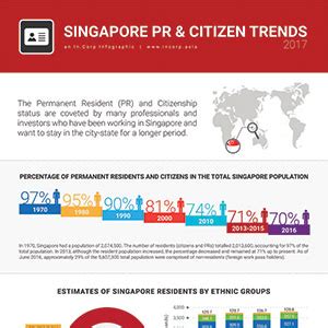 Why would an expat in singapore consider applying for pr (permanent residency)? Singapore Permanent Residents and Citizens Trend 2017 ...