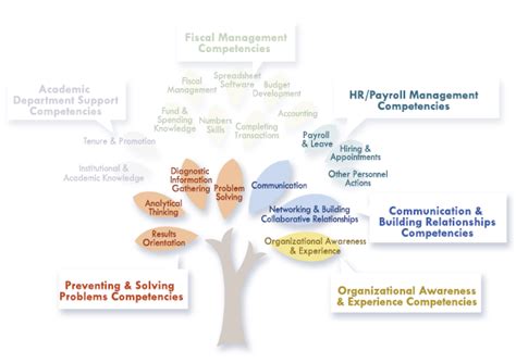 what does good hr look like 30 different hr models hr trend institute
