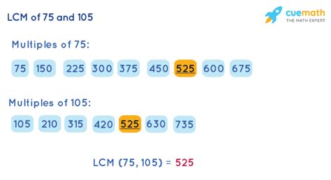 Lcm Of 75 And 105 How To Find Lcm Of 75 105