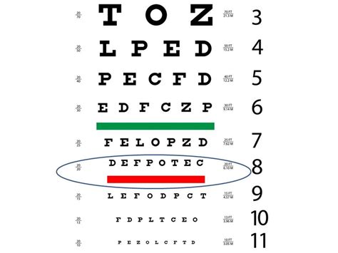 Eye Chart 1 Circled College Of Optometrists In Vision Development