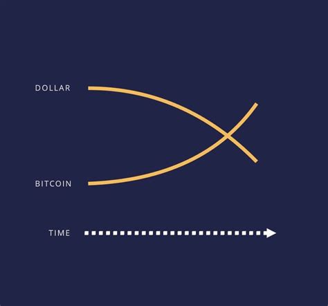 Its highest price for the year was just $! A Glimpse Into Canadian Crypto News - Netcoins