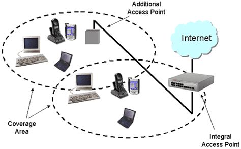 Avaya IP Office small office wireless access