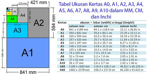 Ukuran Kertas A Dalam Cm Mm Inci Dan Pixel Lengkap Riset