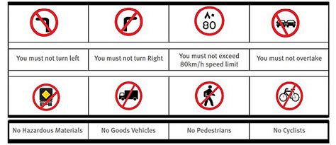 Important Uae Traffic Signs And What They Mean Dubizzle
