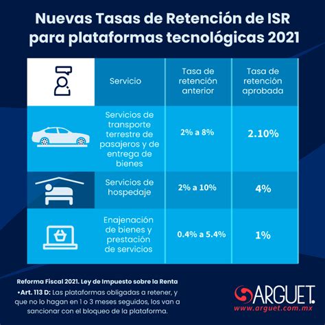 Vergangenheit Versatz Definitiv Porcentajes De Retencion Iva Br Ckenpfeiler Auspacken Analytiker