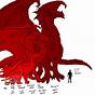 Dragons In House Of The Dragon Size Chart