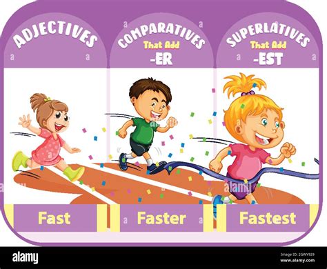 Comparative And Superlative Adjectives For Word Fast Illustration Stock