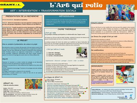 Affiches Scientifiques International Conference Art As An Agent For Change