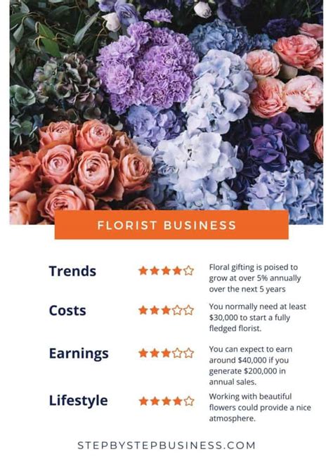 how to start a florist business step by step business