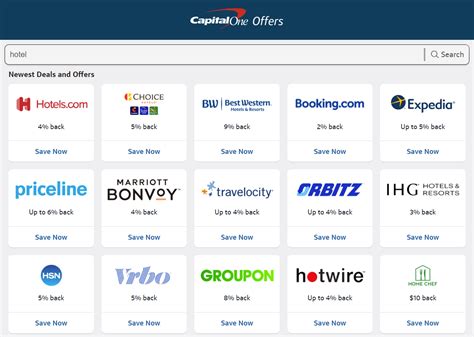 Everything You Need To Know About Capital One Offers 2023