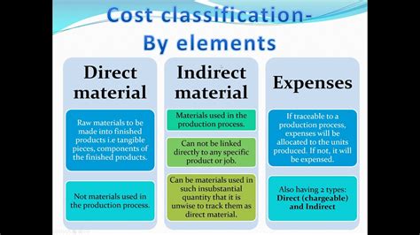 Cost Classification Part 2 Classified By Elements Youtube